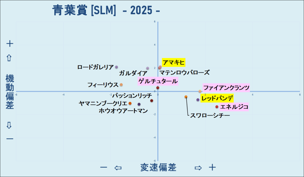 2025　青葉賞　機変マップ　結果